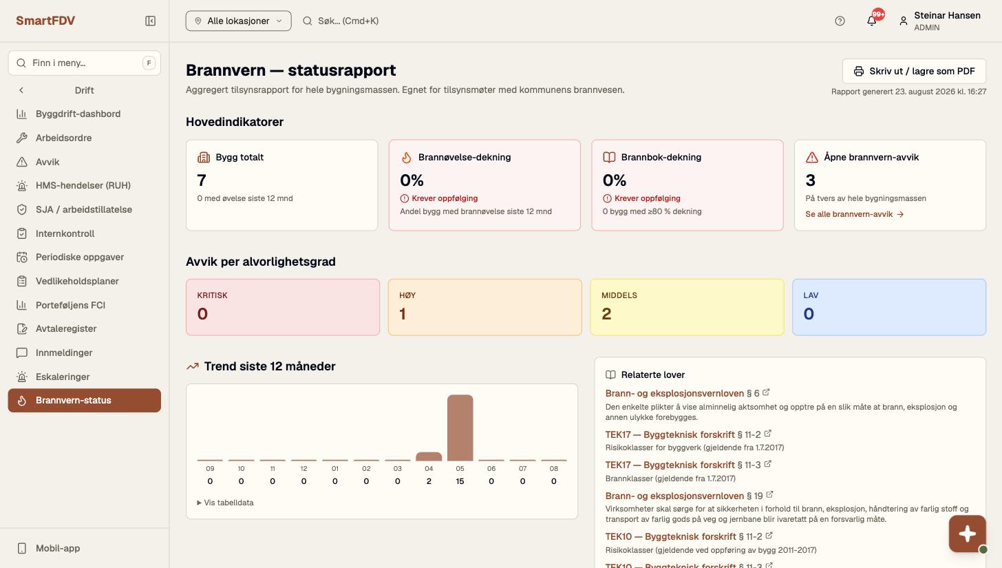 Brannvern-statusrapport i SmartFDV: hovedindikatorer for bygg, brannøvelse- og brannbok-dekning, åpne avvik fordelt på alvorlighetsgrad, tolvmånederstrend og lenker til relevante lovhjemler.